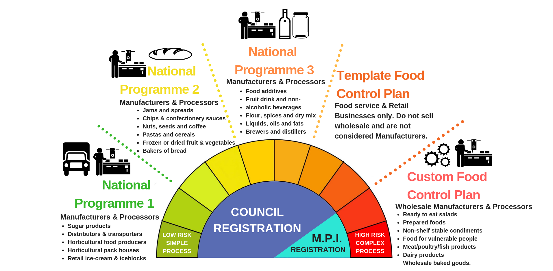 custom-food-control-plans-a-guide-for-new-zealand-manufacturers